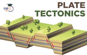 Plate Tectonics Shaping Earth
