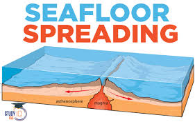 Seafloor Spreading and Controversial Geological History