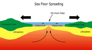 Seafloor Spreading and Controversial Geological