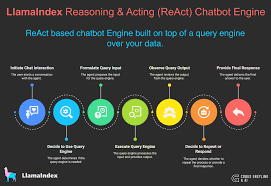 Deep Knowledge Function AI's Reasoning Engine