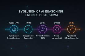 Understanding Deep Knowledge Function AI's Reasoning Engine