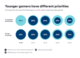 Unleashing Gaming Deep Knowledge Beyond Casual Play